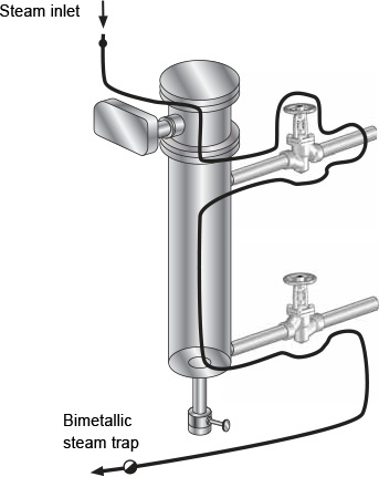 Fig. 9-25: Level controller heating in a longitudinal direction